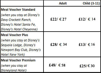 Meal Voucher Grid